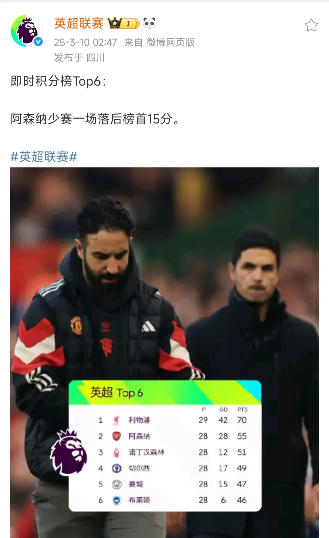战胜伯明翰，英超晋级希望大增