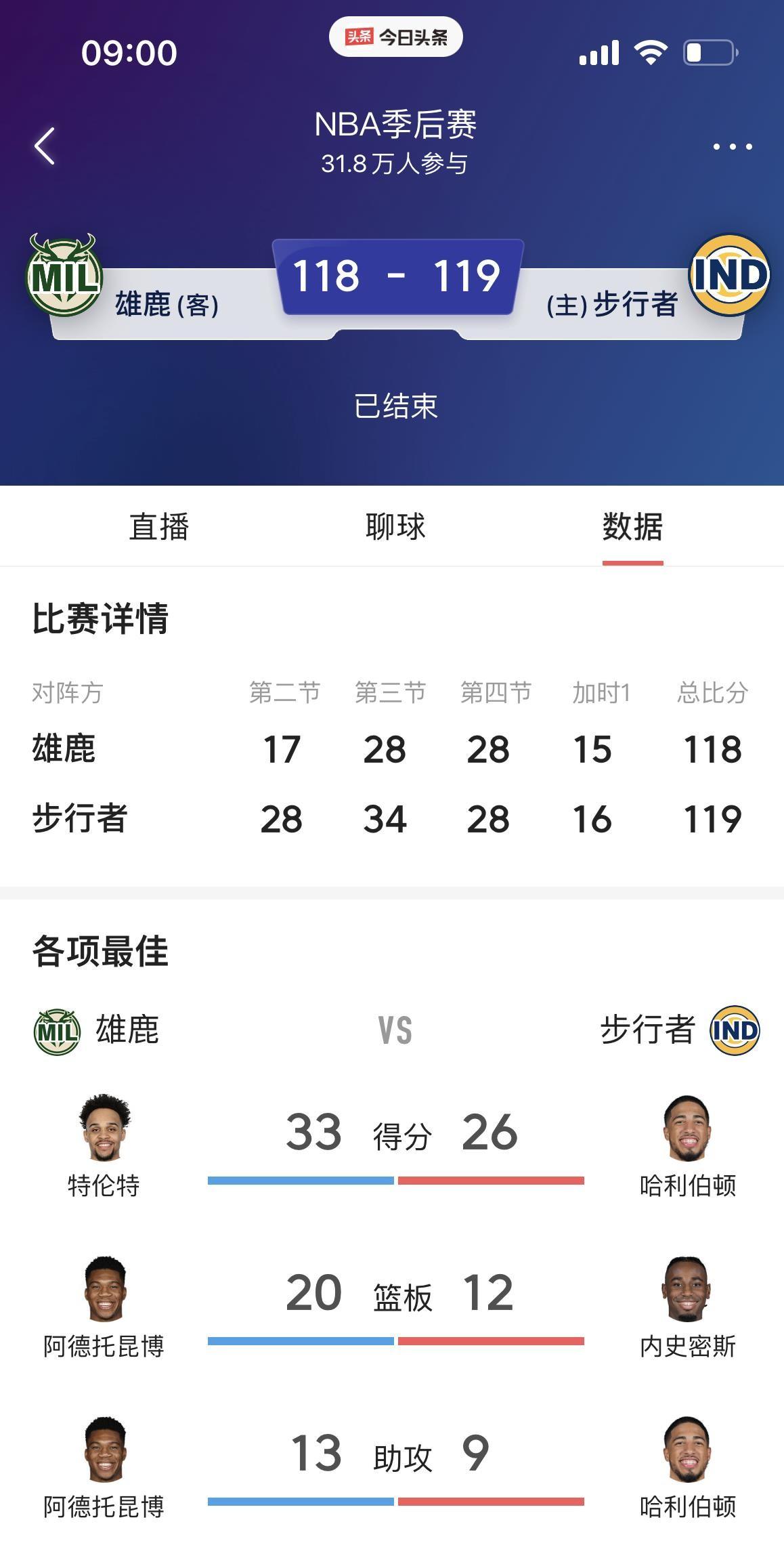 雄鹿无缘胜利，东部排名下滑