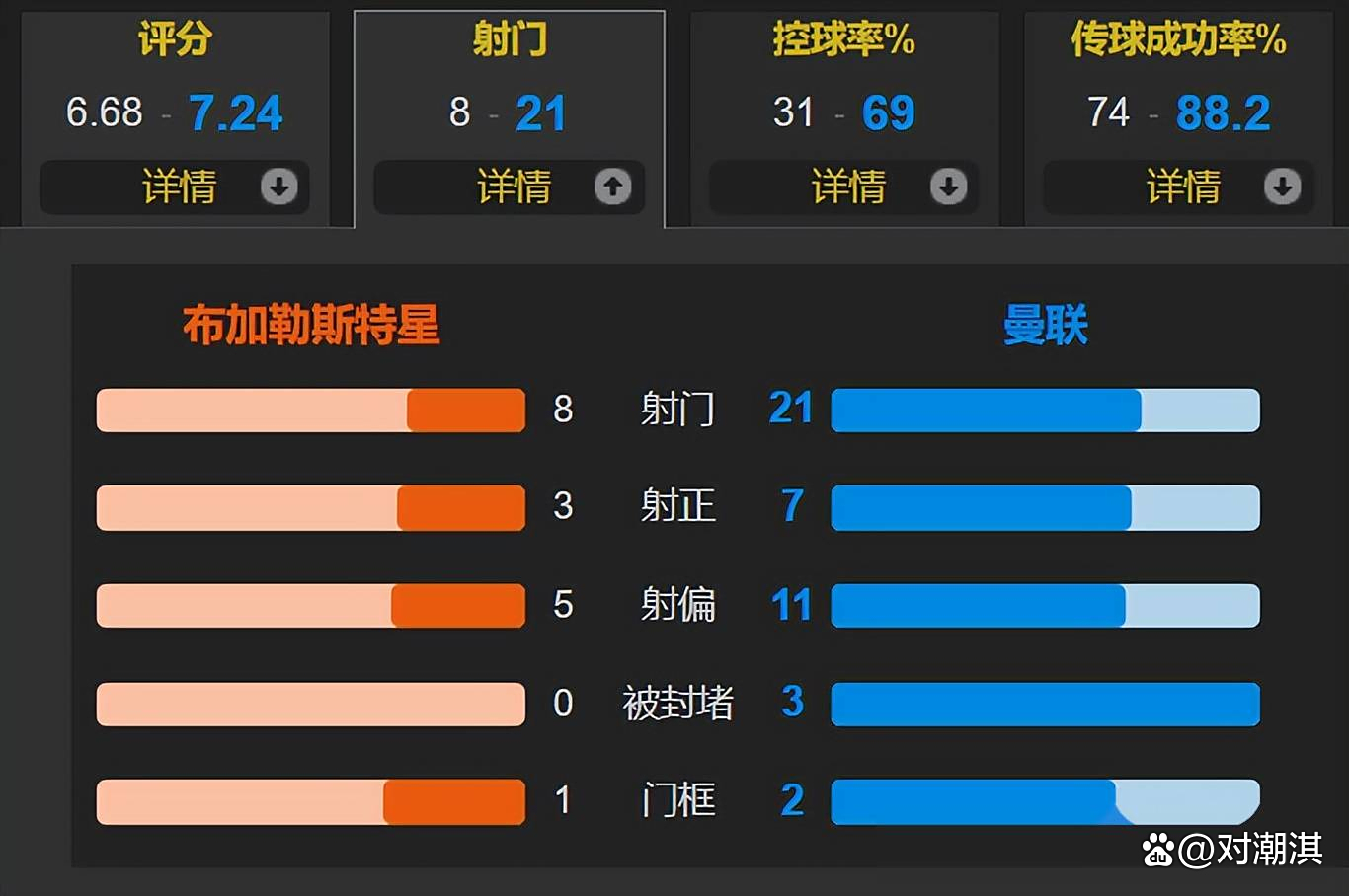 曼联五连胜狂赞，英超前景迷人