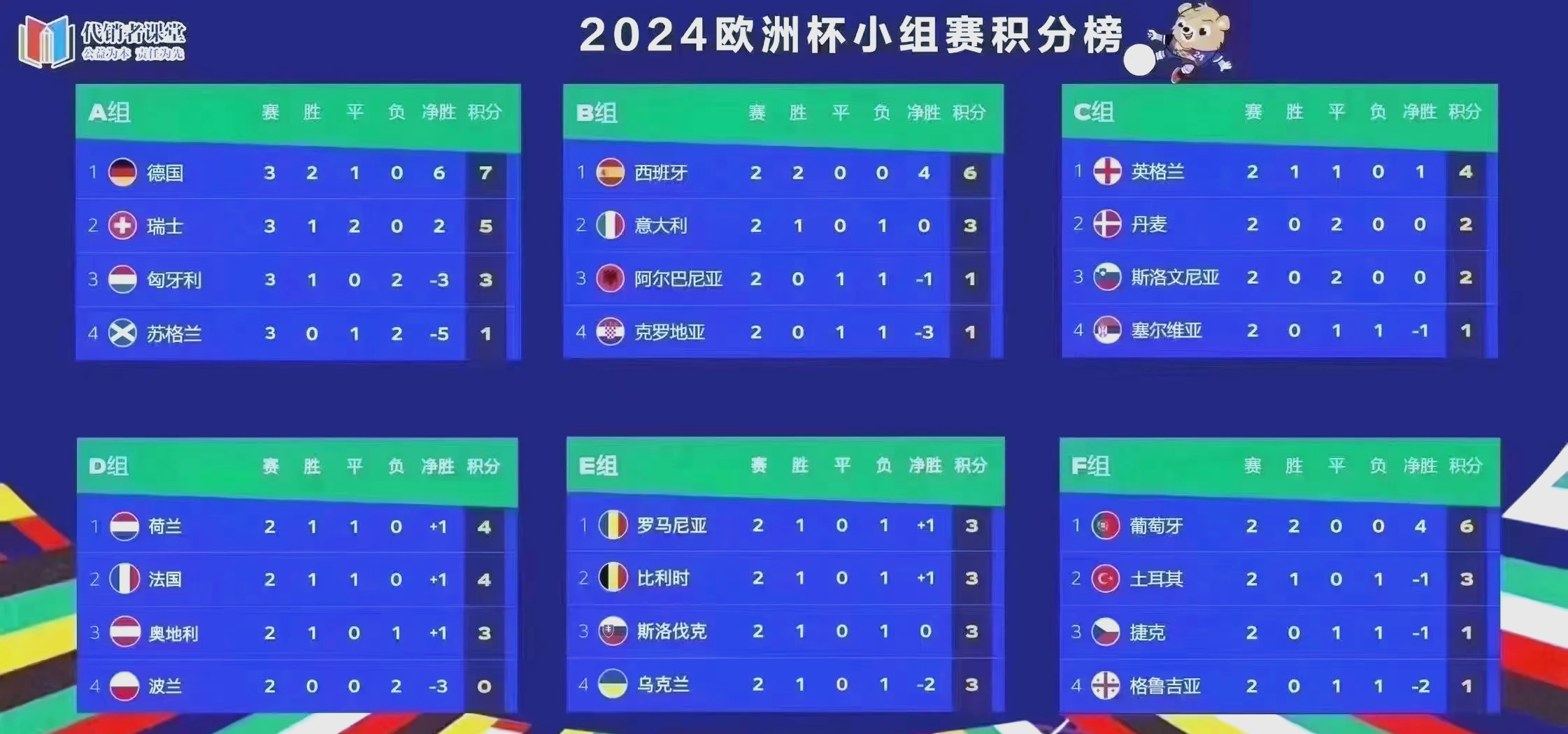精彩看点！欧洲预赛焦点战役